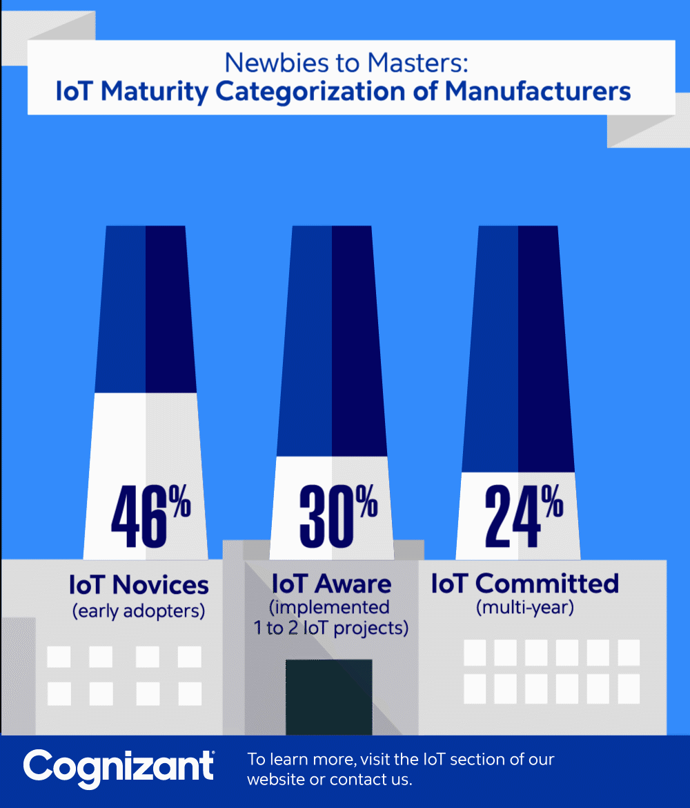 IoT in Manufacturing Take Your Program to the Next Level