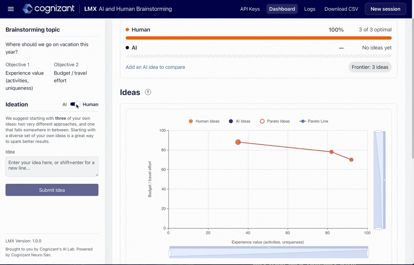 AI ideas on a graph 