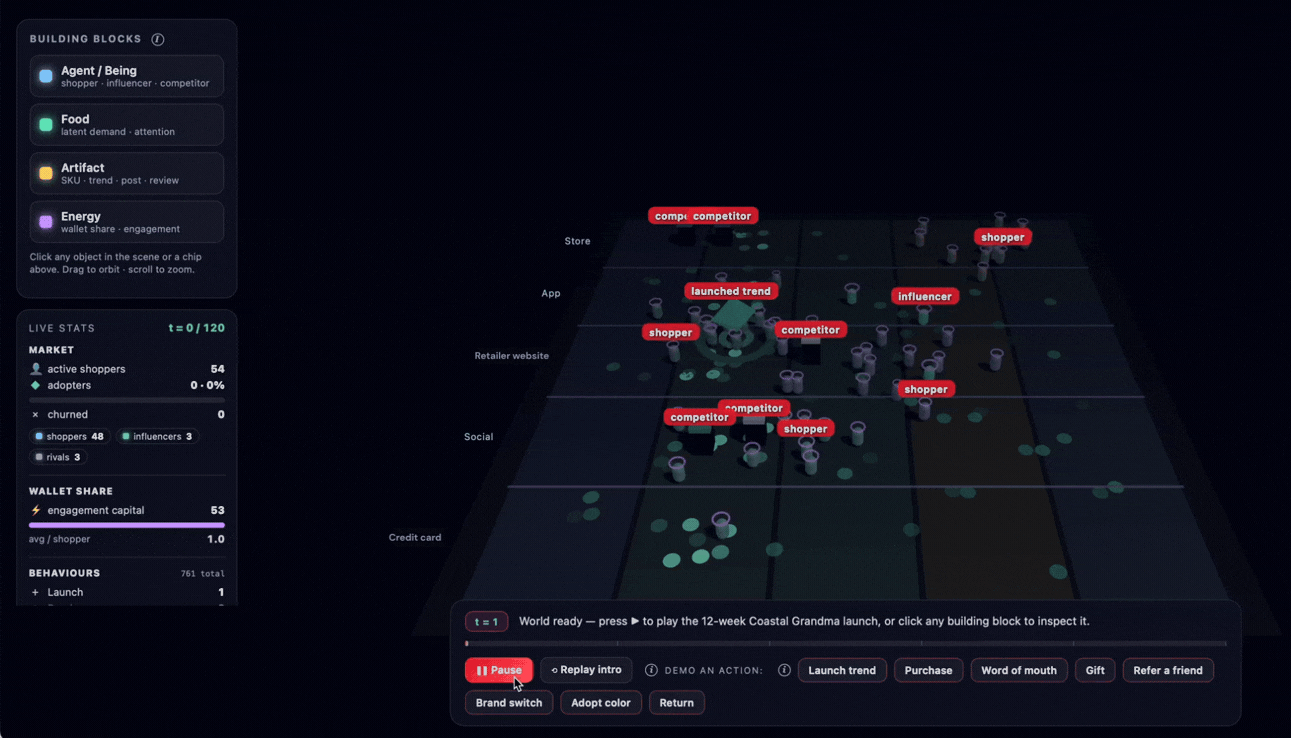 Retail terralingua interface 