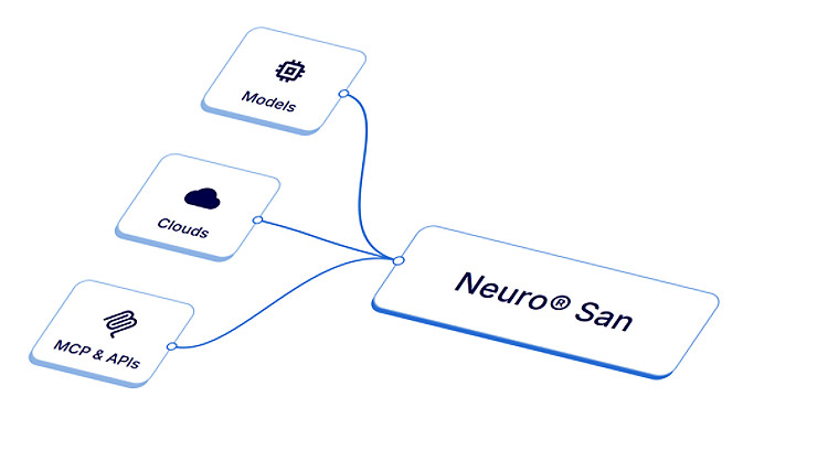 Neuro san diagram with three branches 