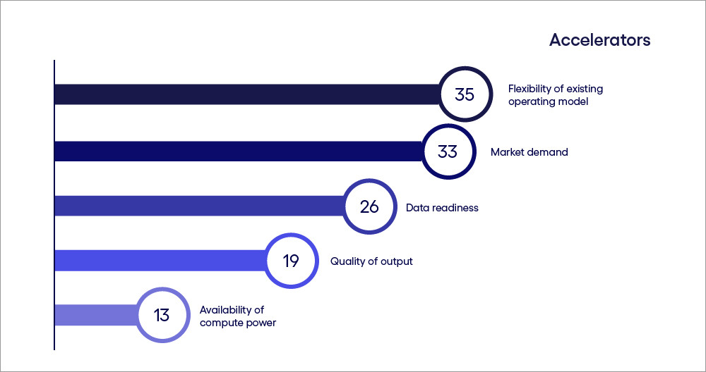 Chart2