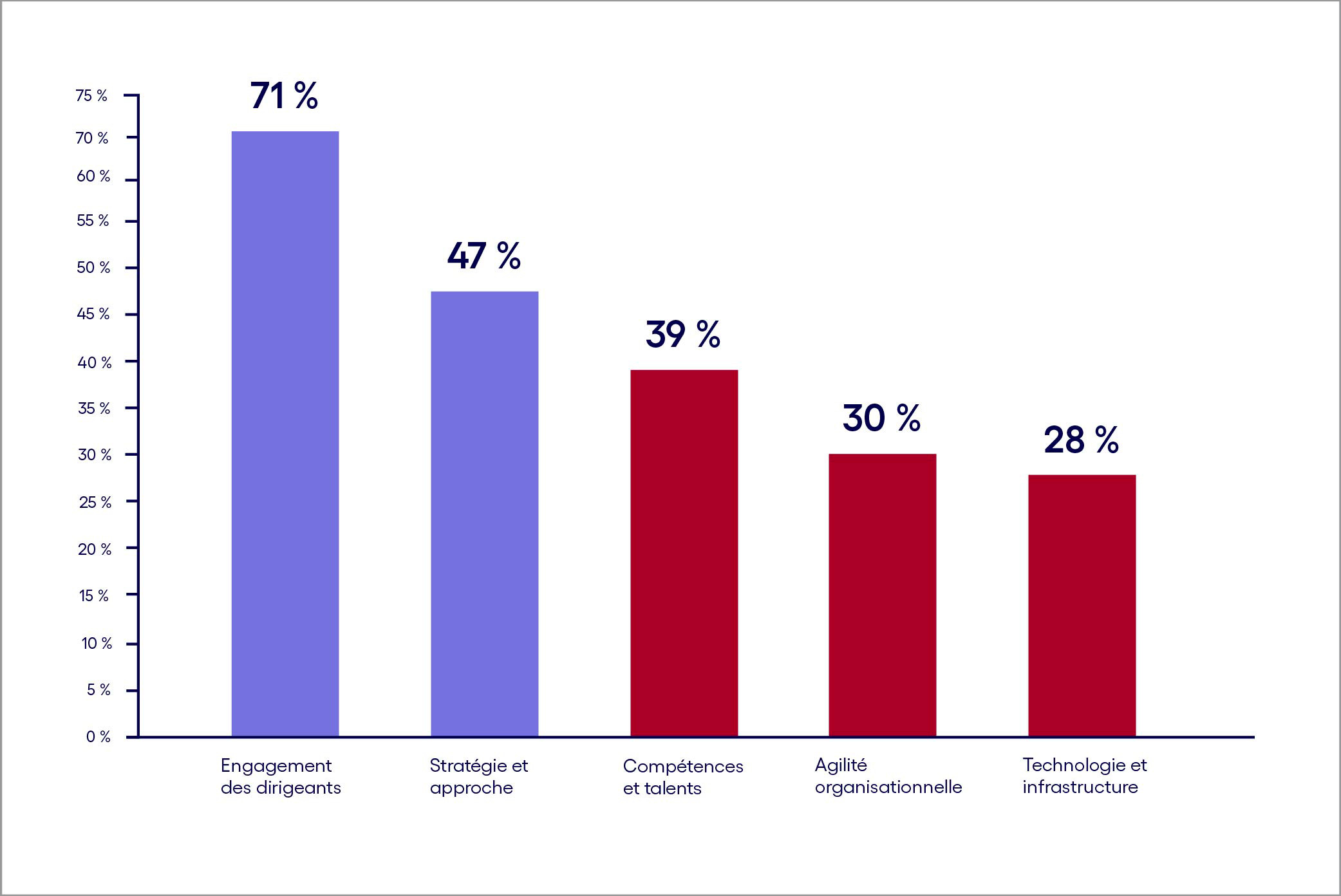7. Préparation de l'entreprise