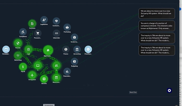 AAOSA network