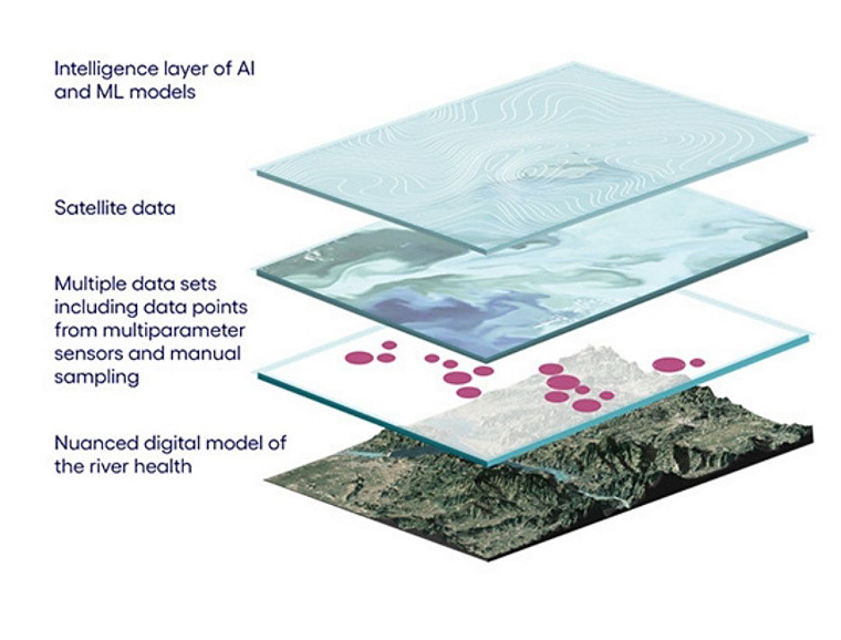 Sly Data in Neuro SAN 