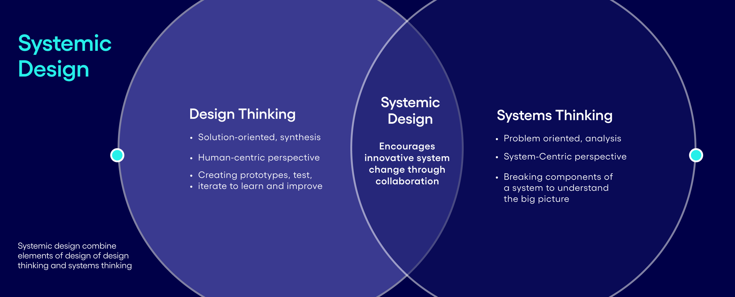 Systemic Design