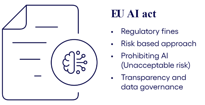 EU AI Act