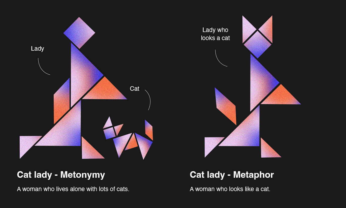 Metonymy vs Metaphor