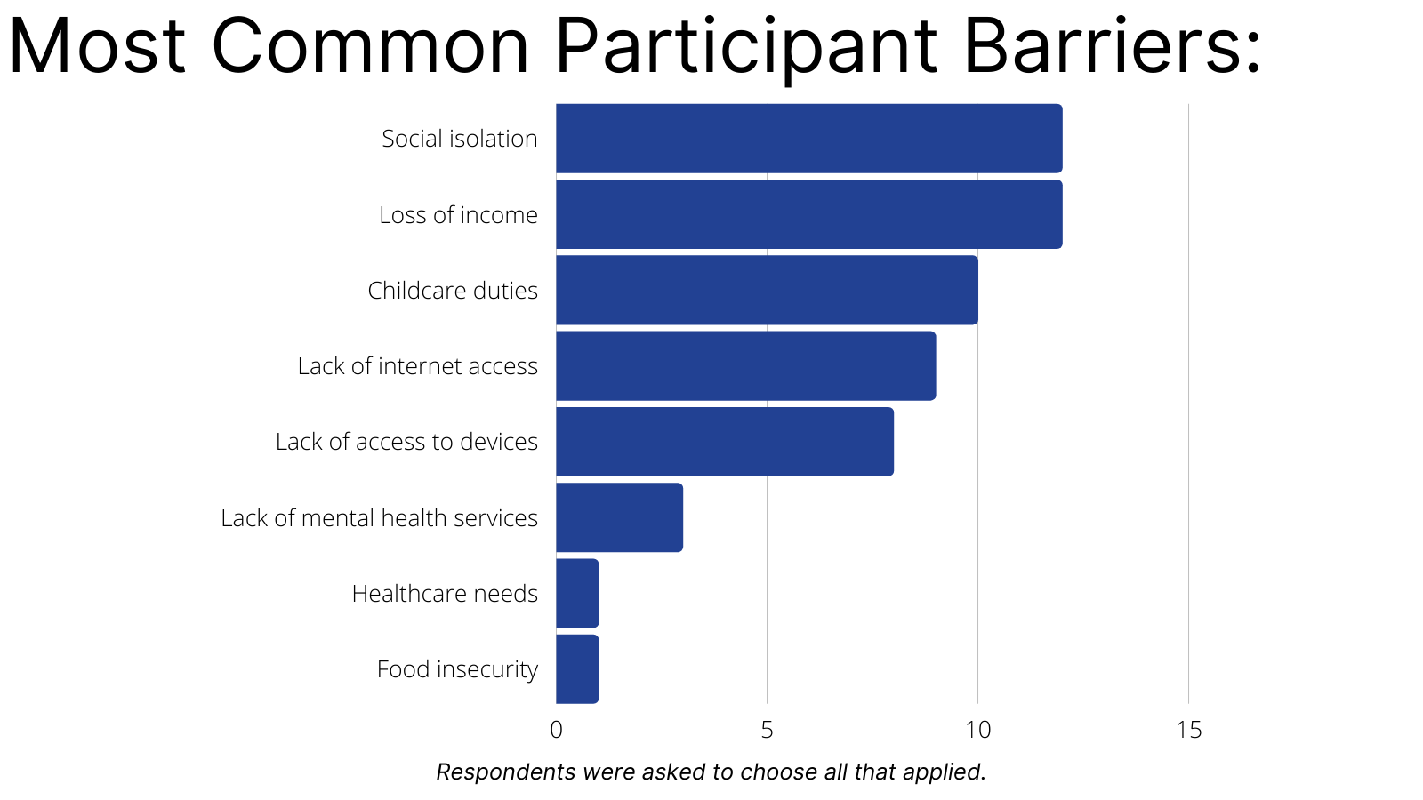Participant+Barrier