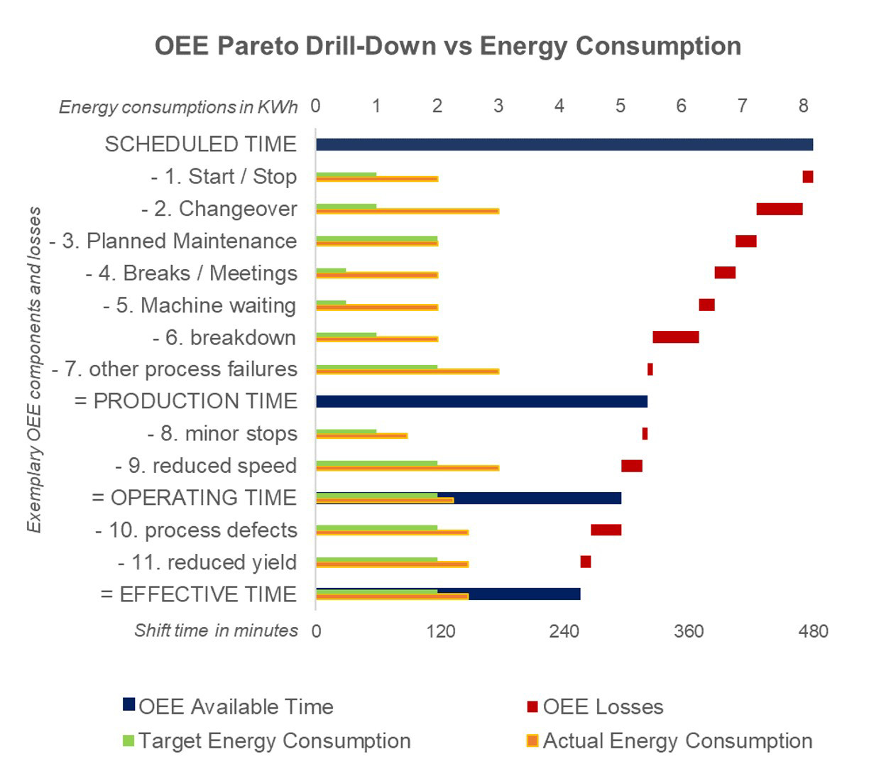 OEE graphic