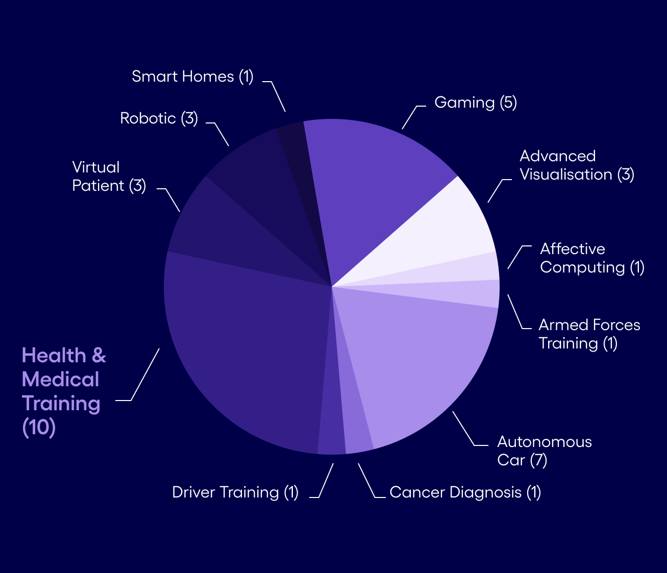 human centered vs systems oriented shift
