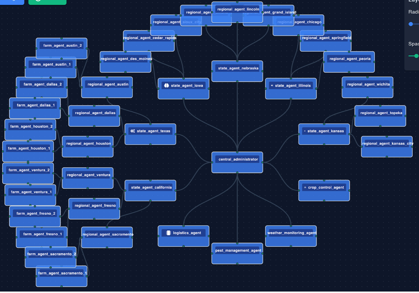 Agriculture business agentic network