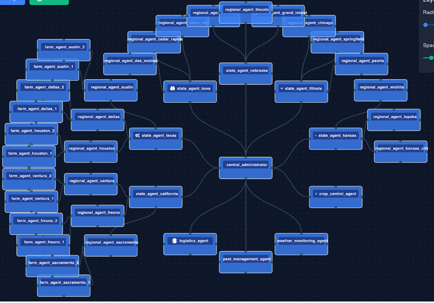 Agriculture agent network