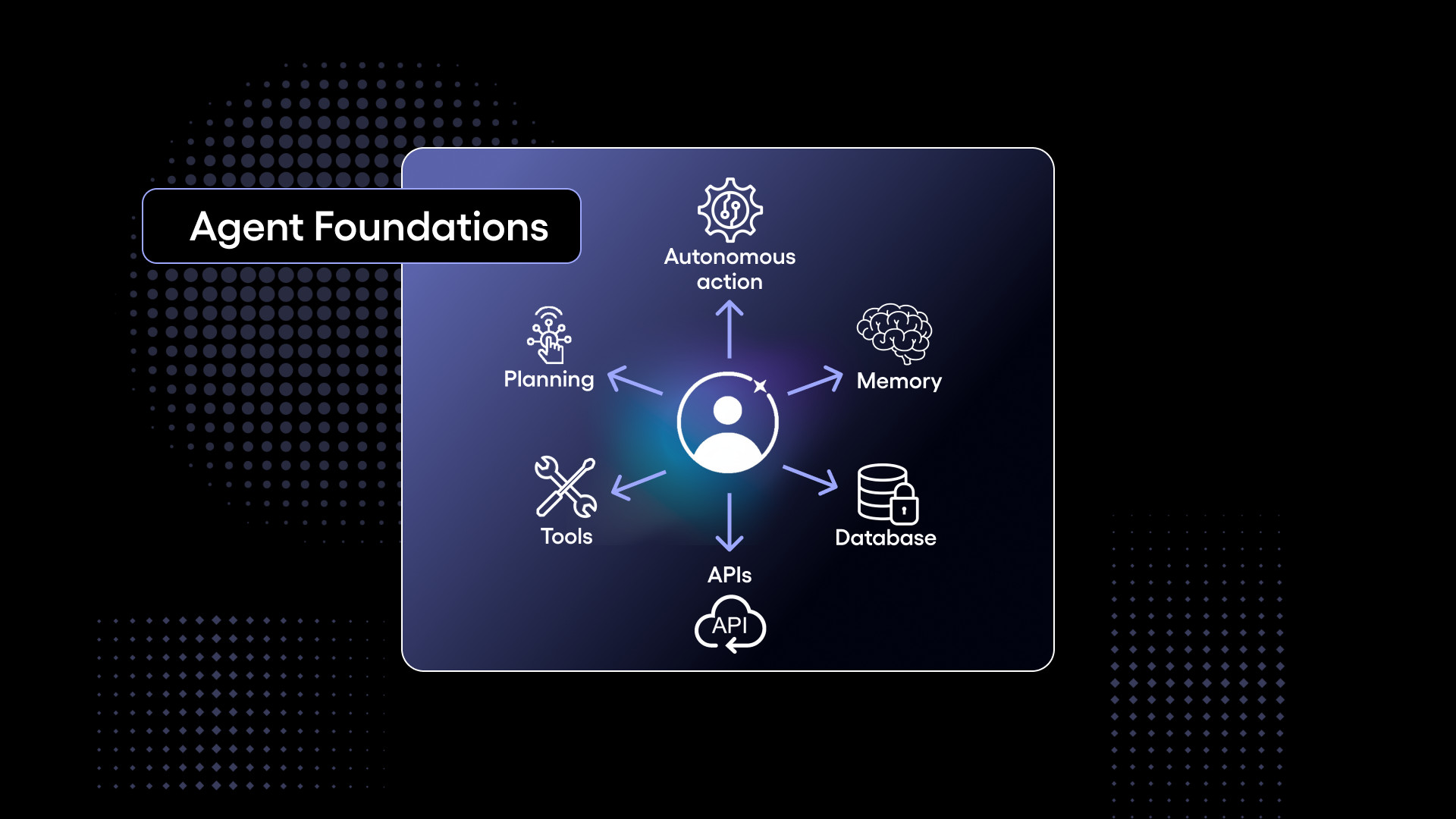 Agent Foundation diagram