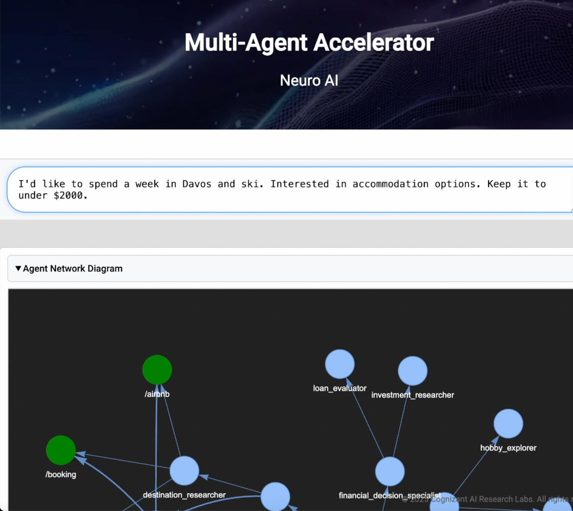 Figure 2. A Multi-agent consumer decision assistant