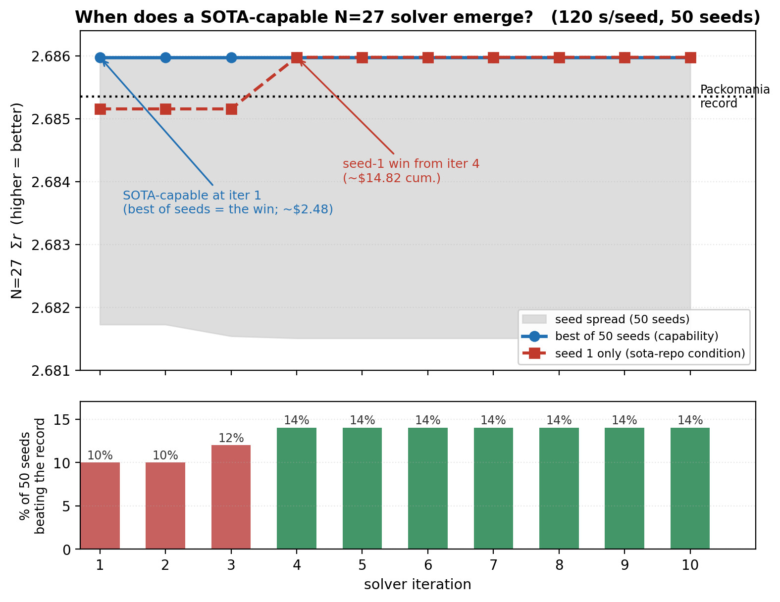 Diagram with red and green