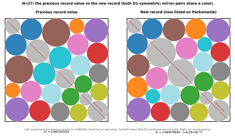 Colorful dots