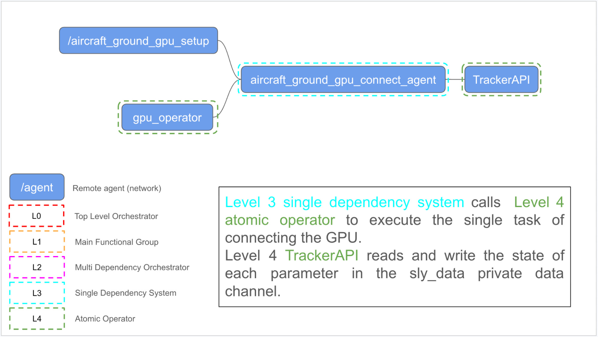 Agent network for airline