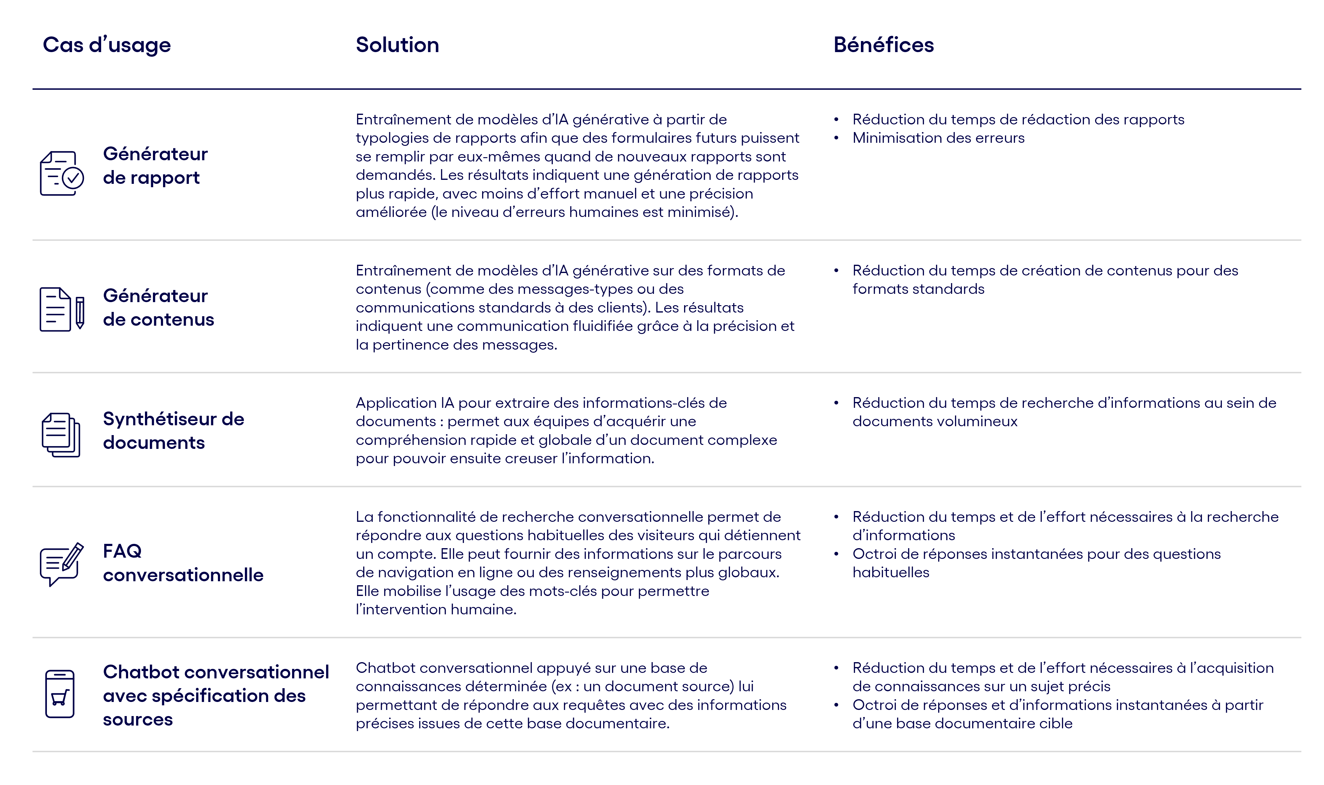 Schéma stratégie de données