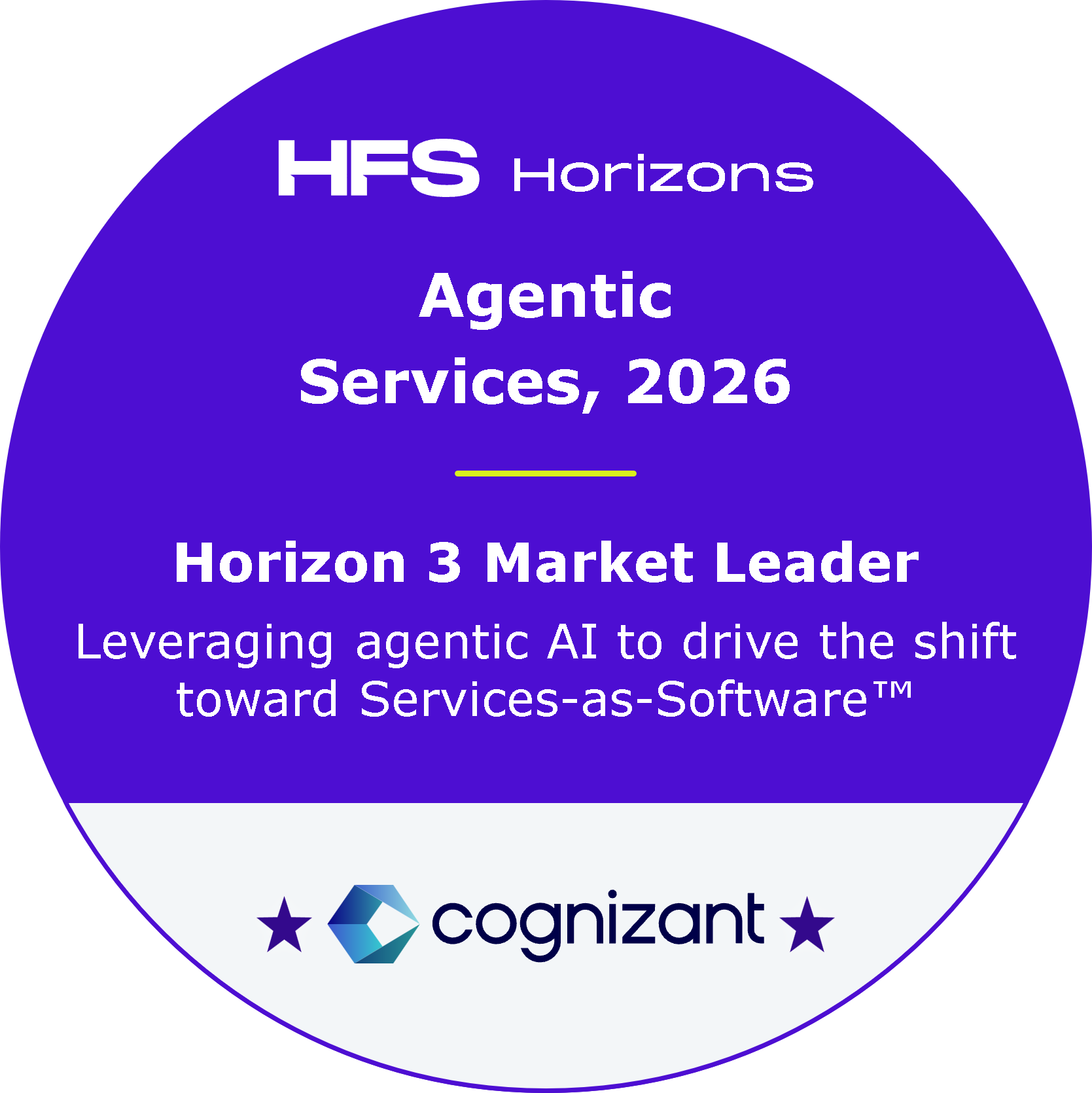 Cognizant recognized as a Horizon 3 Market Leader and “SaS Star” in HFS Horizons: Agentic Services, 2026