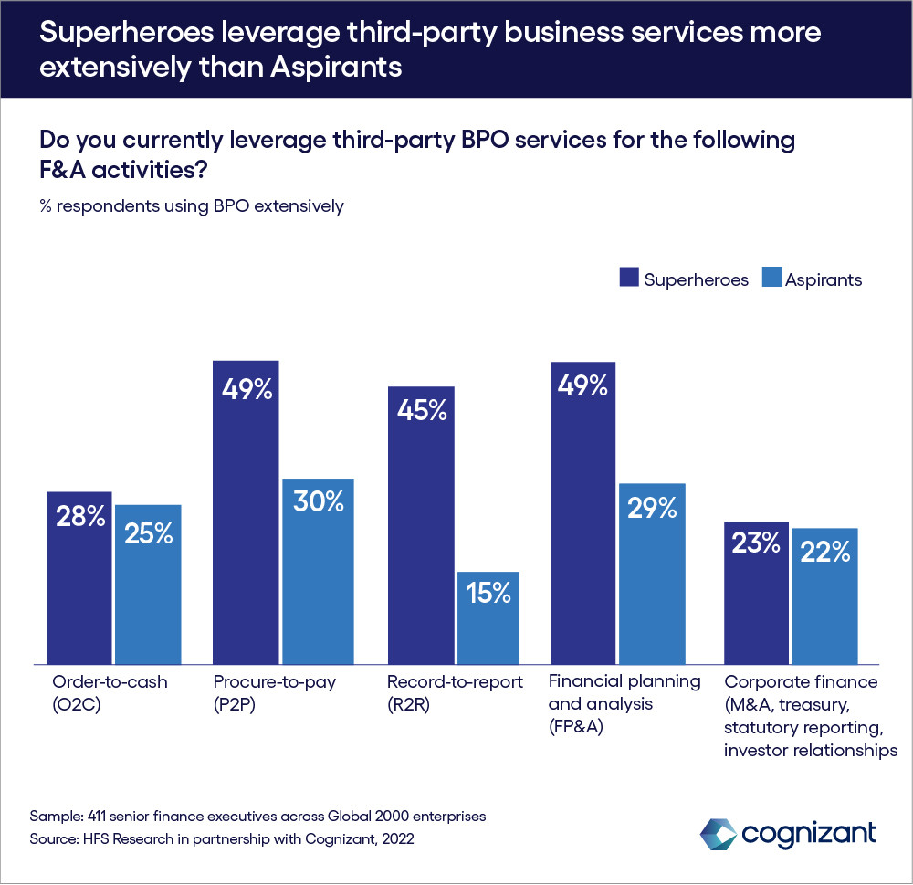 1662876_Finance_Superheroes_charts