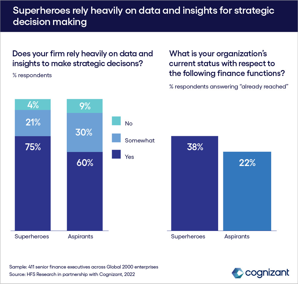 1662876_Finance_Superheroes_charts