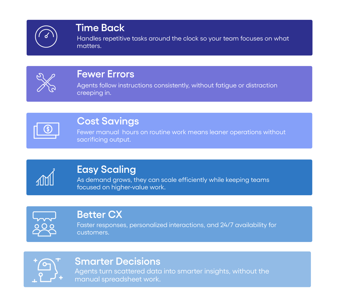 image of agents for business use cases