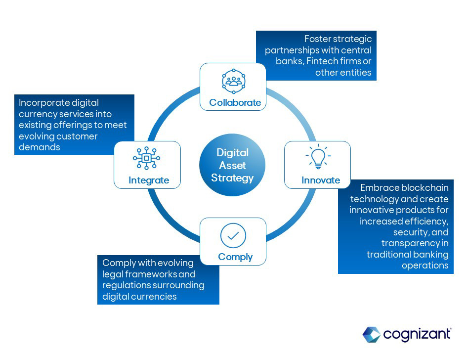 BFS Digital Strategy