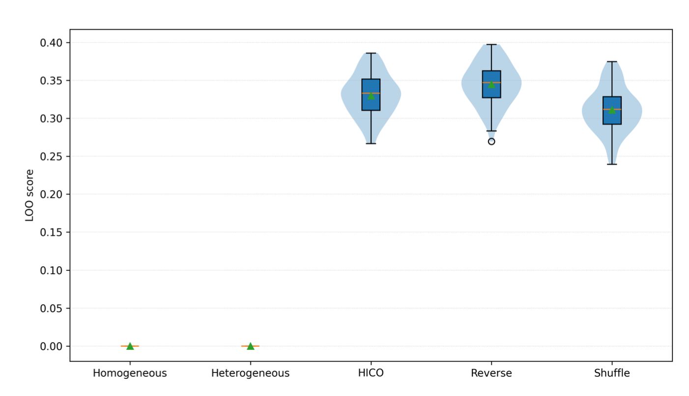 Fitness distribution plot
