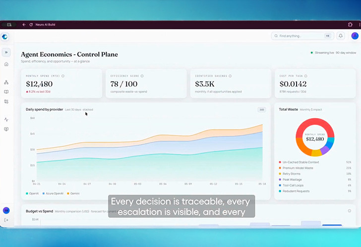 A prototype screen