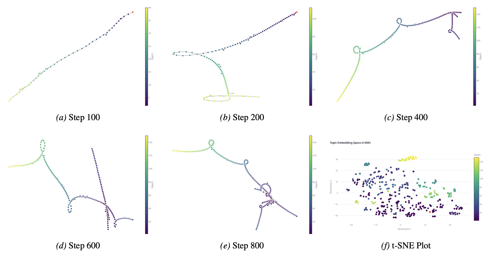 Caesar steps with gradients