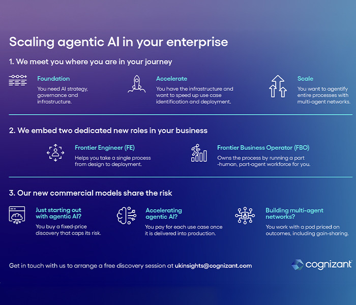 screenshot of an infographic