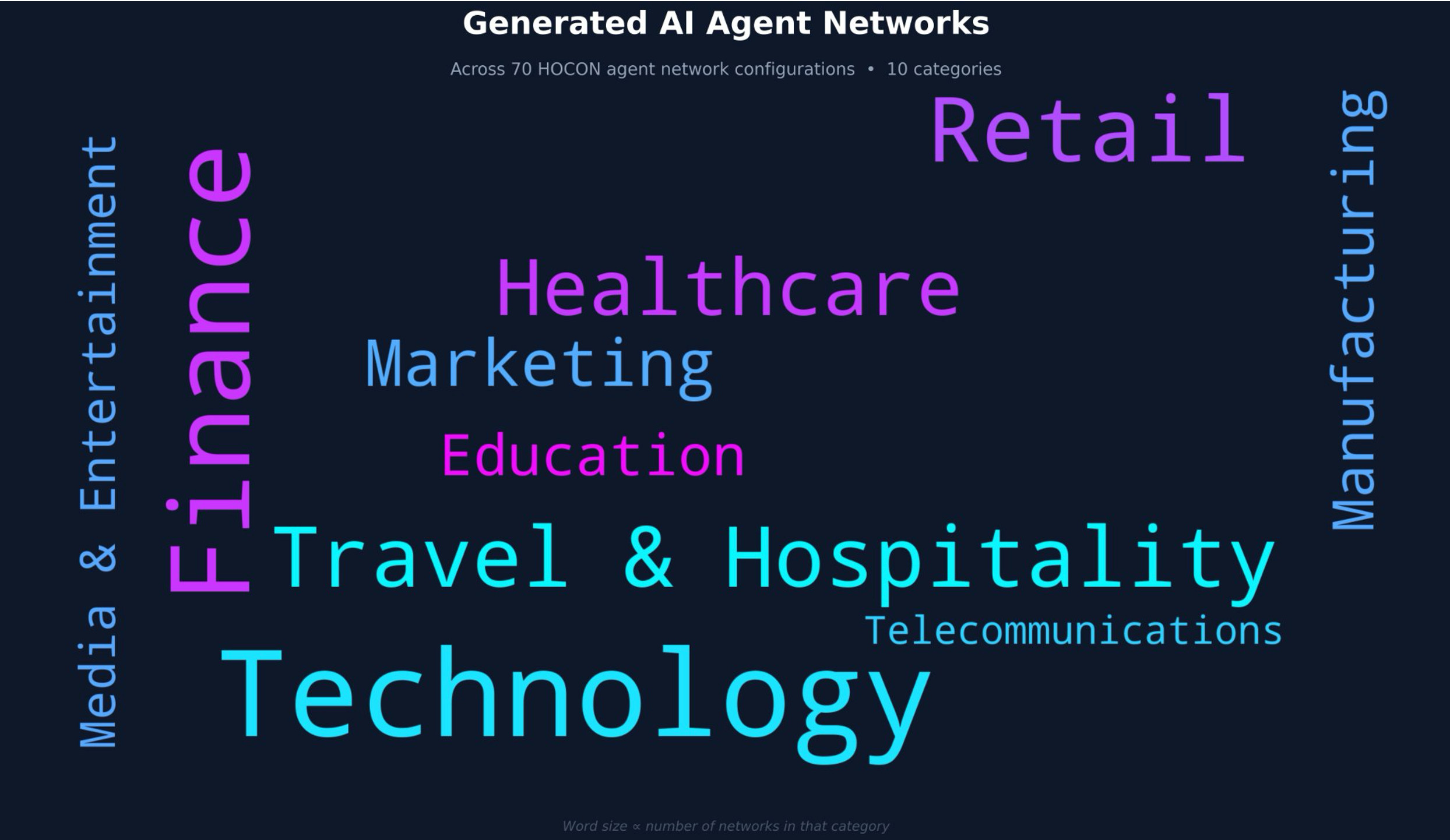 Names of AI generated networks