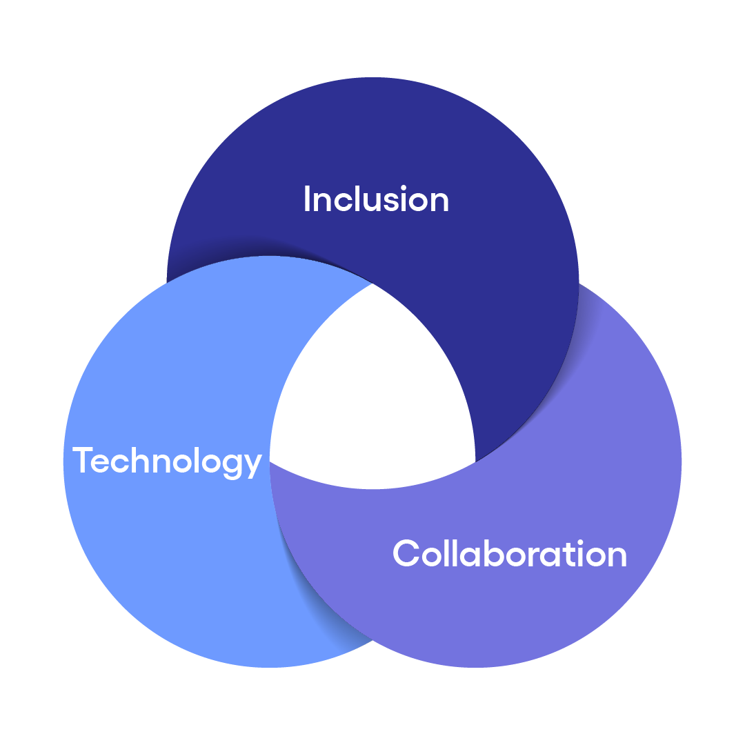 Inclusion Technology Collaboration