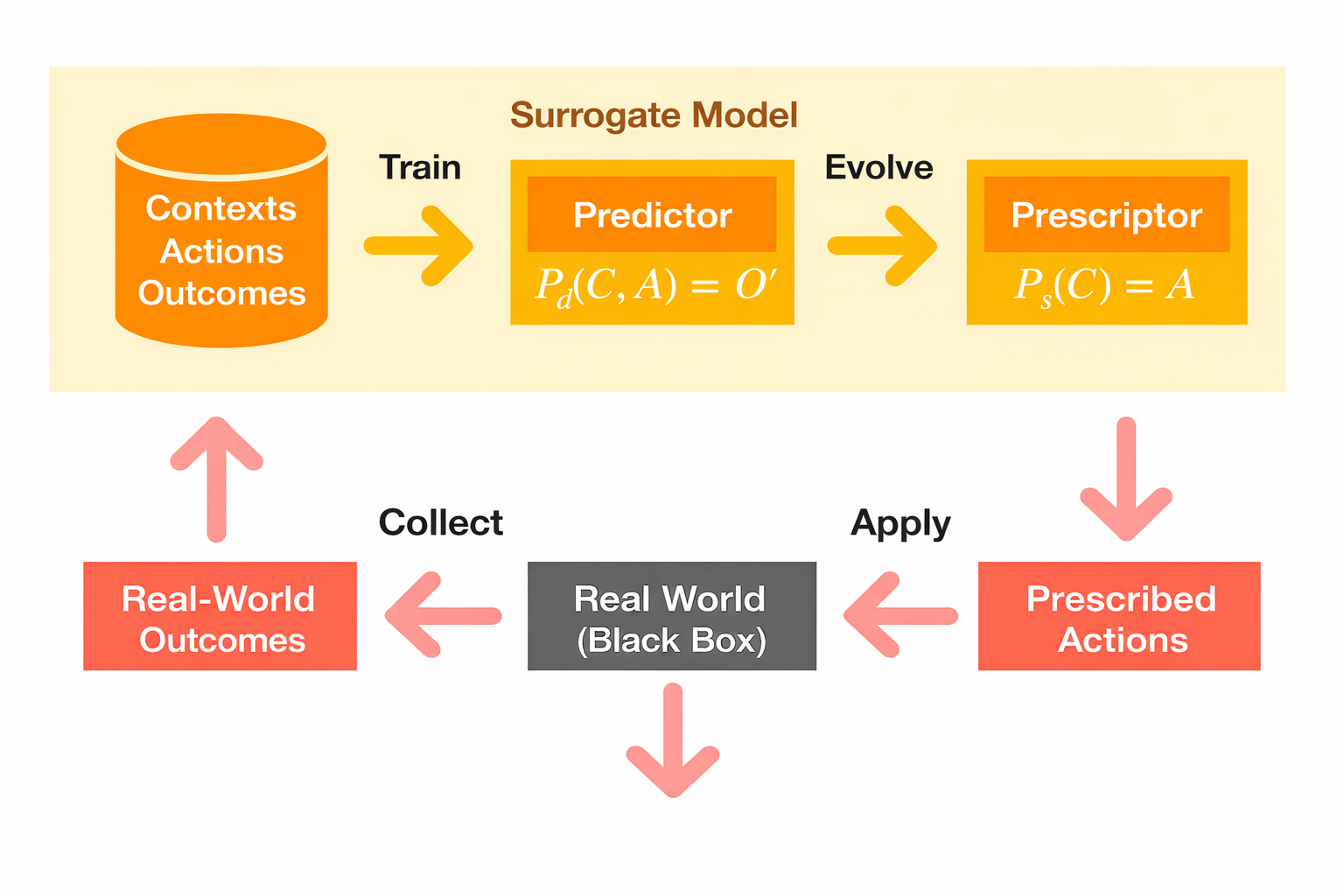 ESP optimization loop diagram