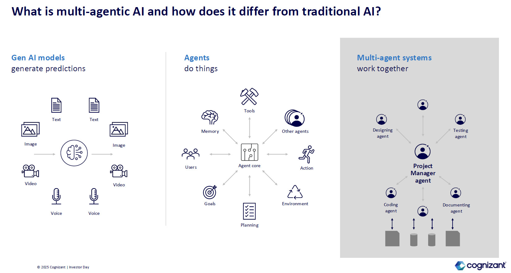 agents vs muit-agent graph