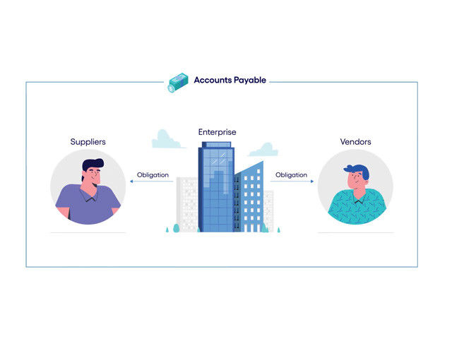 Diagram showing how Cognizant Intelligent Invoice Processing Solution for Camunda works