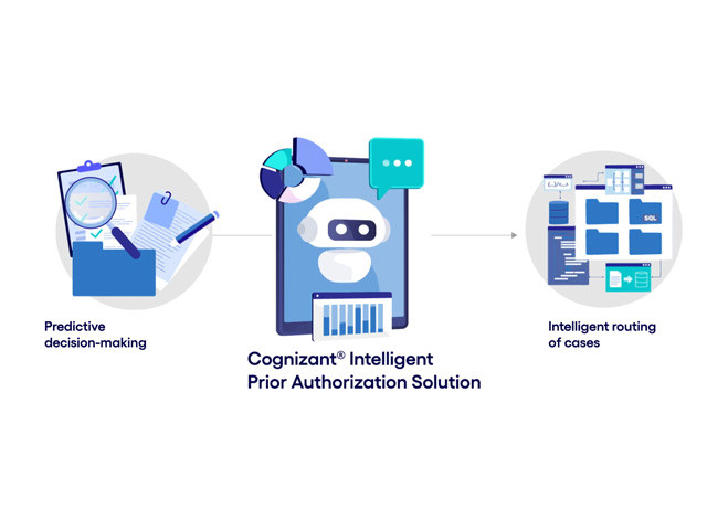 Diagram showing how Cognizant® Intelligent Prior Authorization Solution works