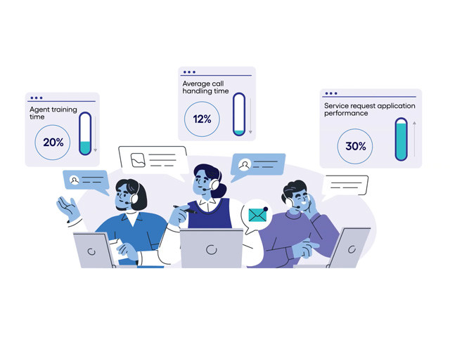 Diagram showing how Cognizant Service Request Application works