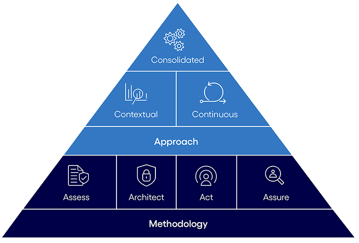 Approach and Methodology