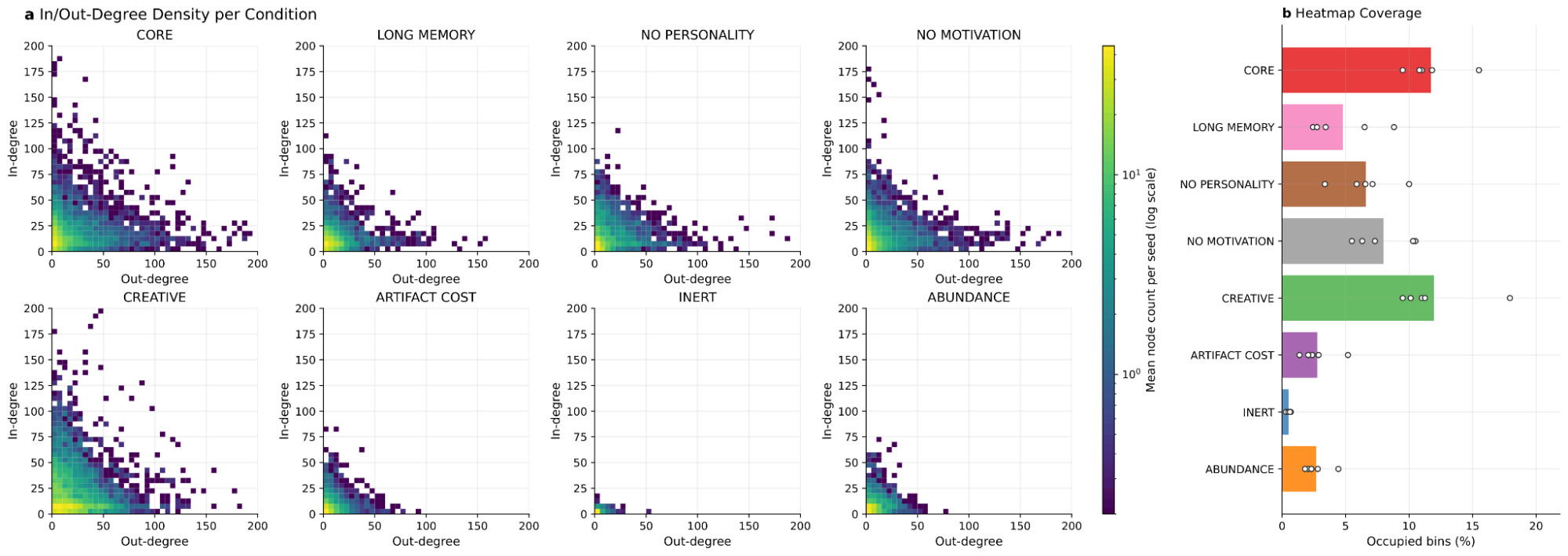 8 Graphs colorful
