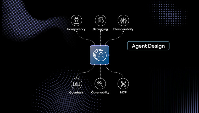 Agent design diagram