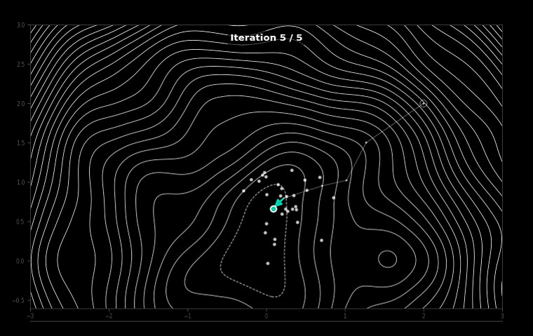 Dots colliding together with lines