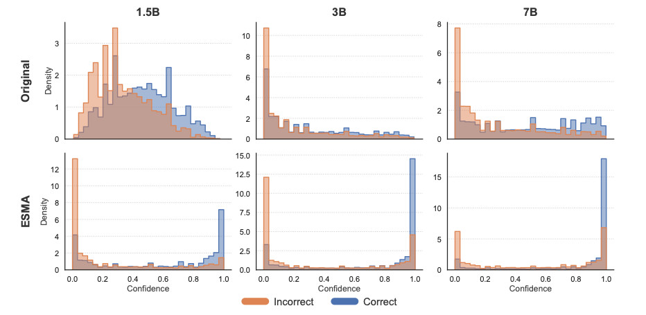 6 graphs and charts 