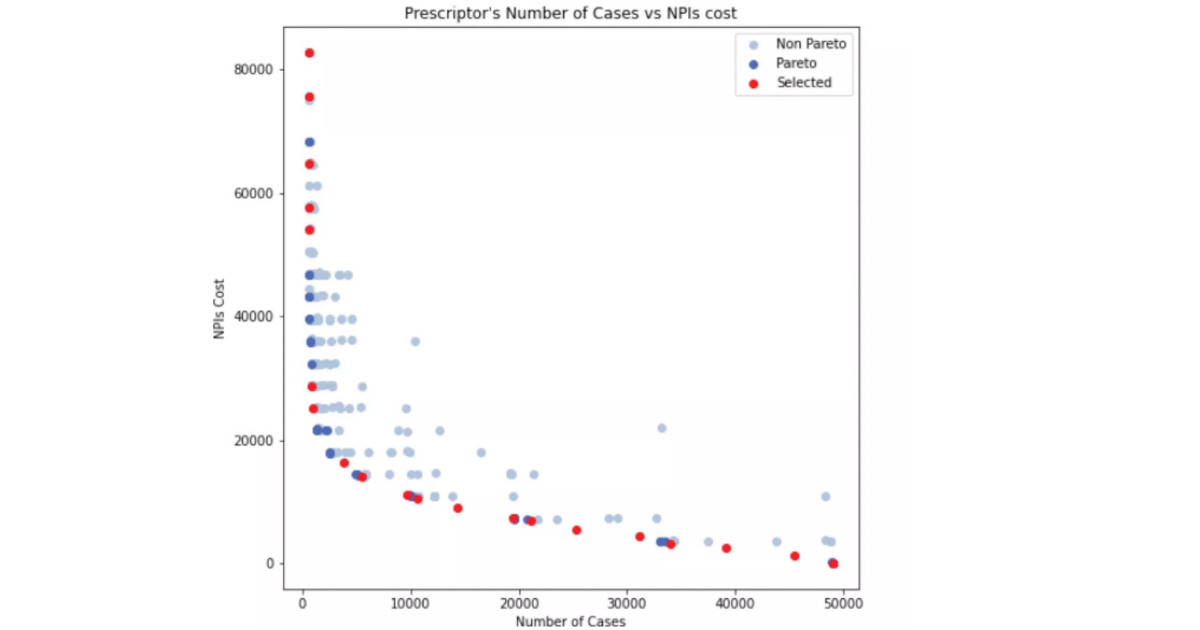 evolutionary optimization