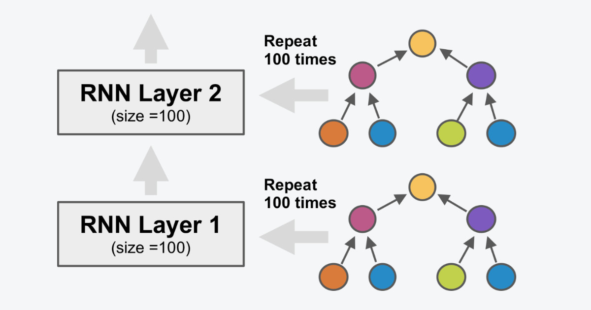 lstm designs