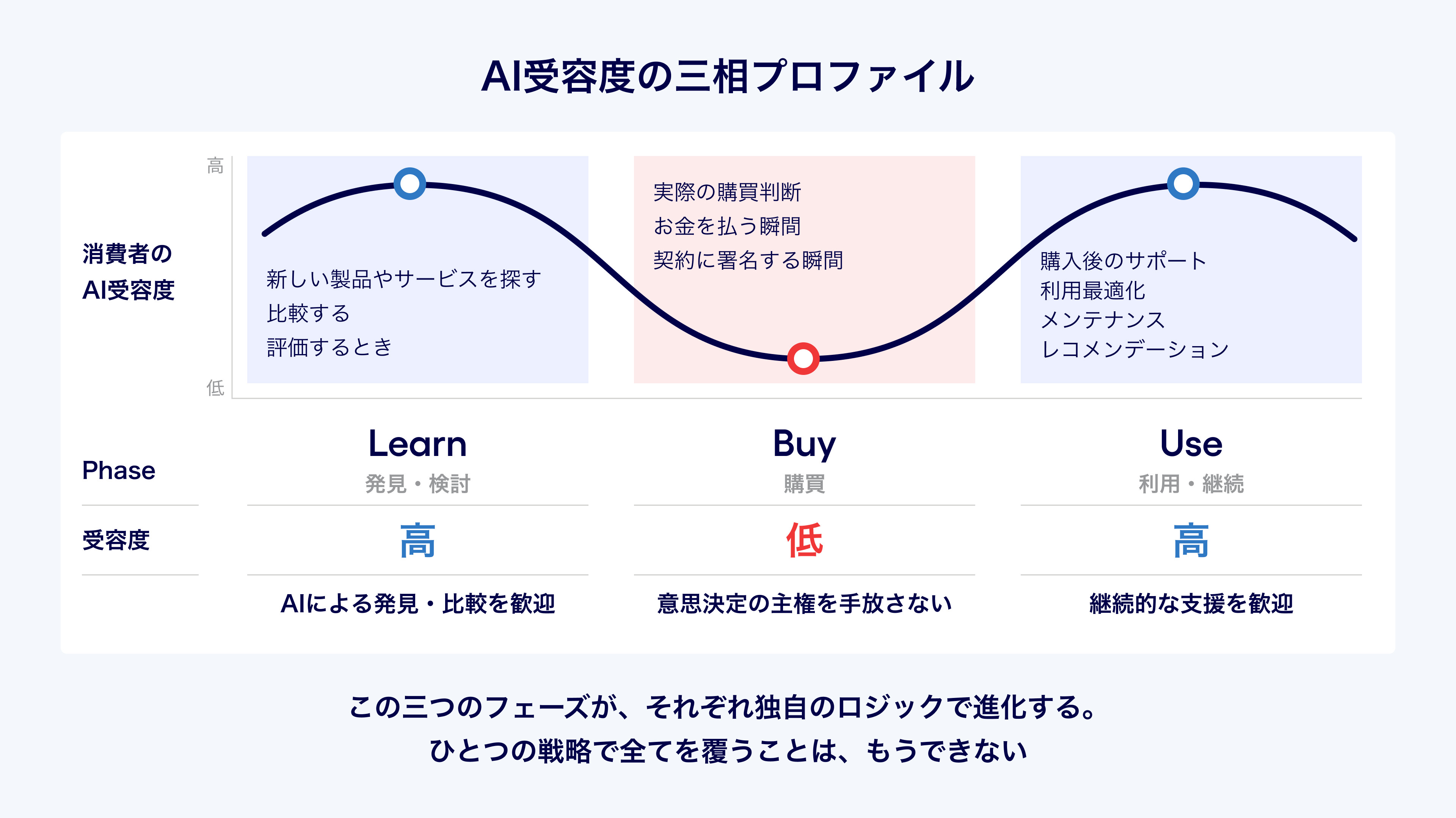 図２