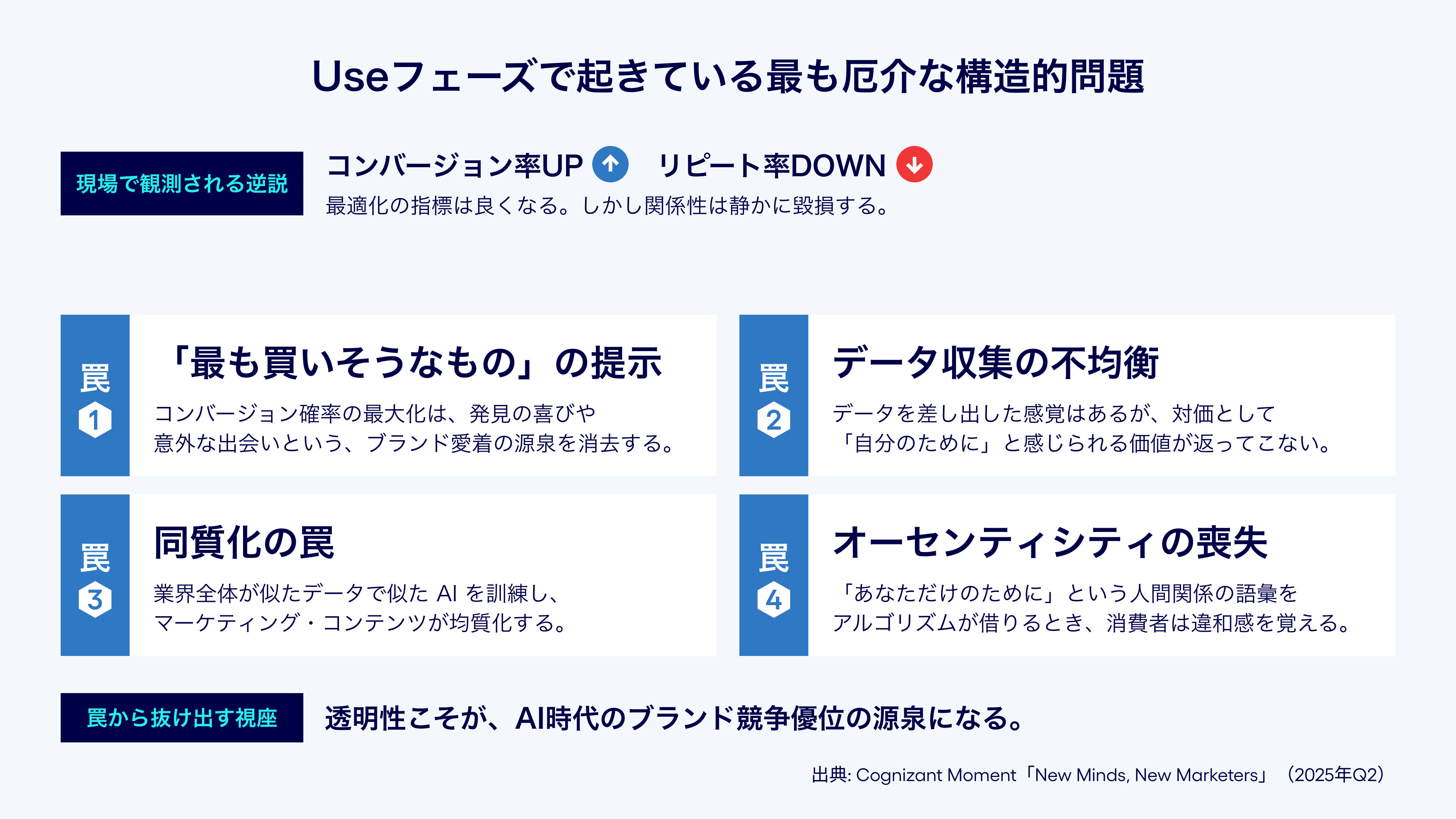 図１