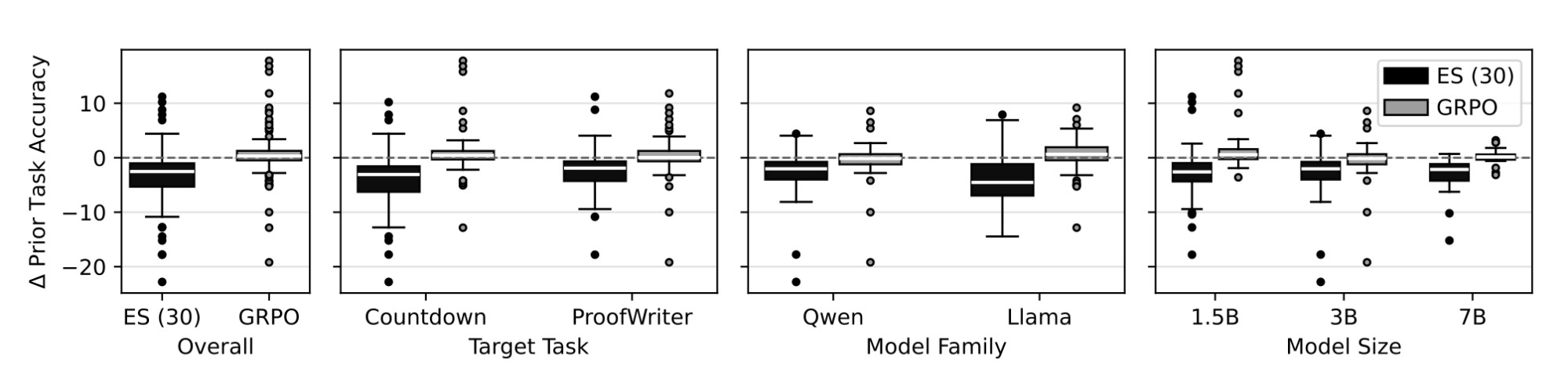 Target accuracy tables 