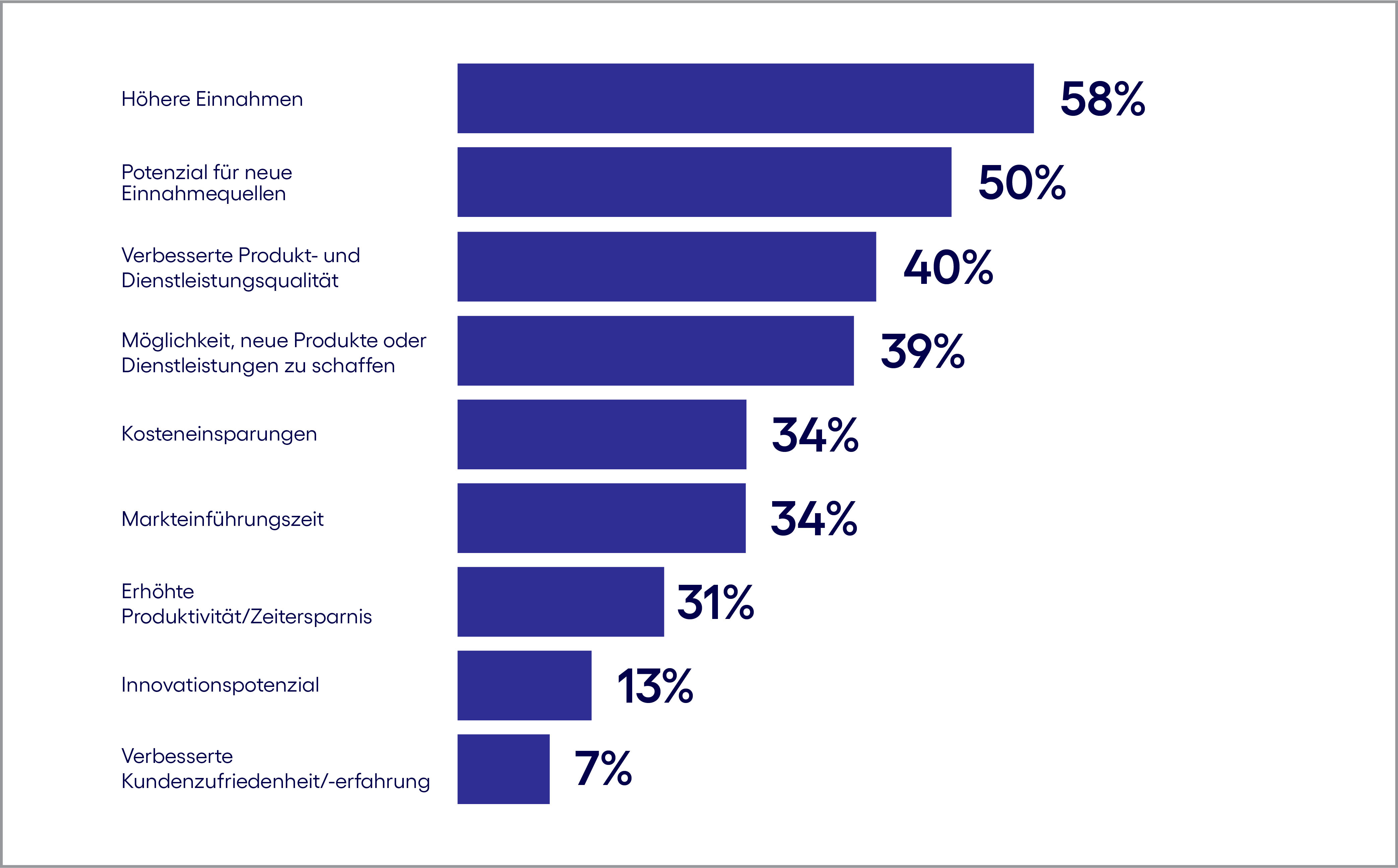 3089420_Business Metrics_GER