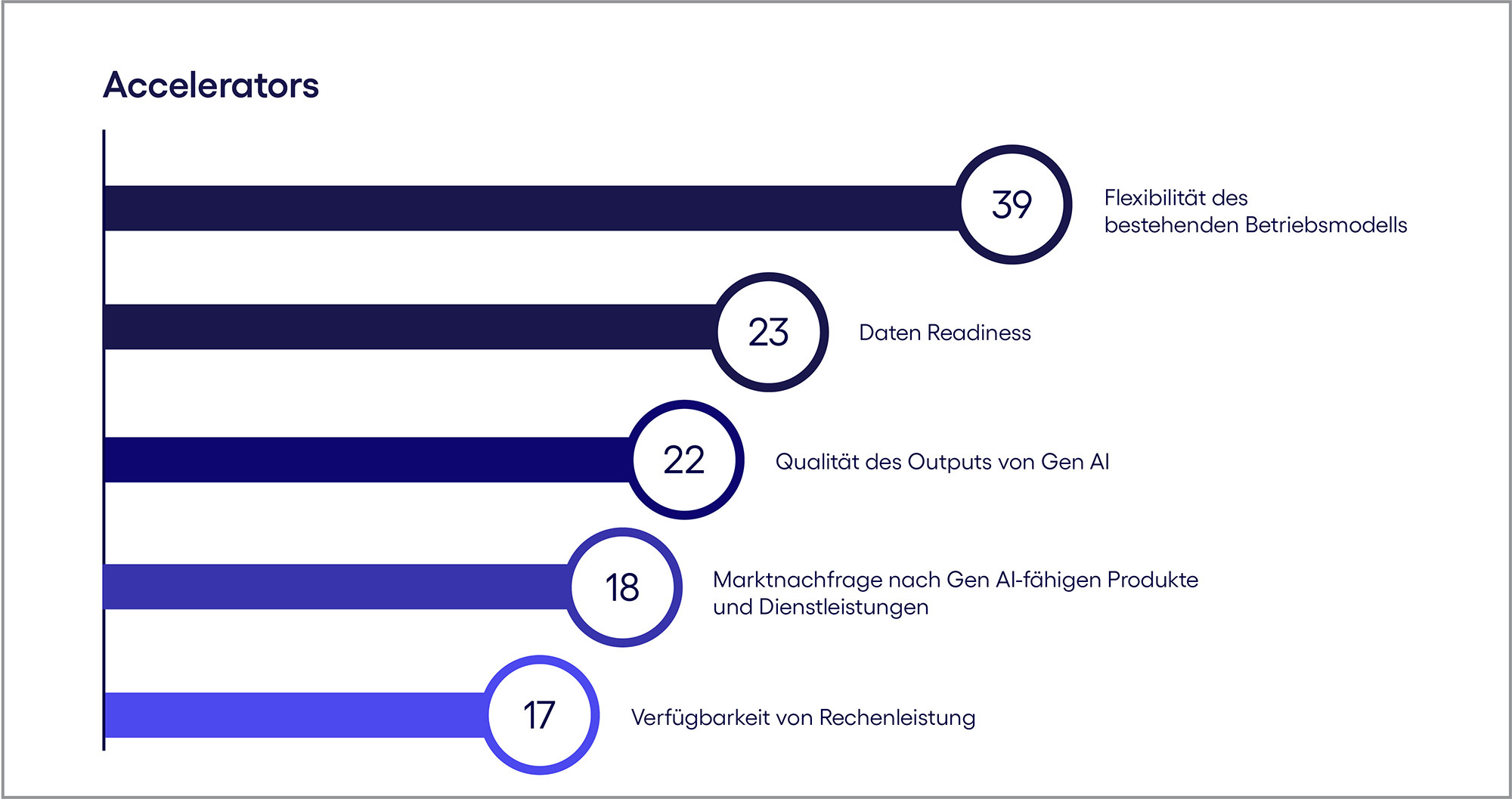 3089420_Inhibitors Accelerators_GER